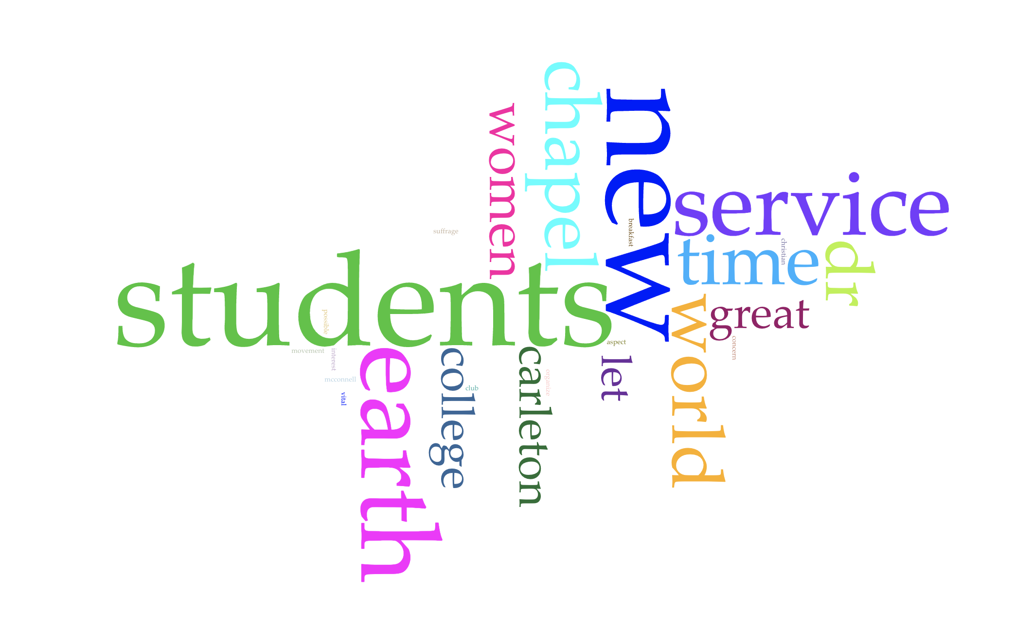 Wordcloud with many different colored words, some appearing bigger and some smaller according to the number of times mentioned in the represented corpus. Among the most frequent (and thus largest) words in this Wordcloud are "students," "new," "earth," "chapel," "service," and "women."