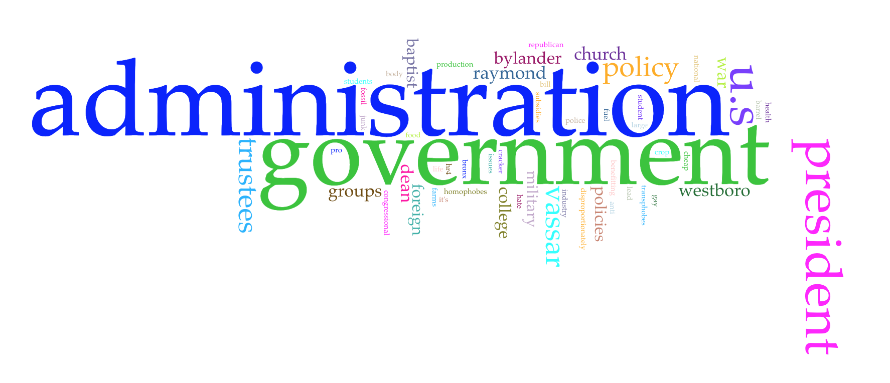 Word cloud of the groups being protested against. Largest terms are administration, government and president. 