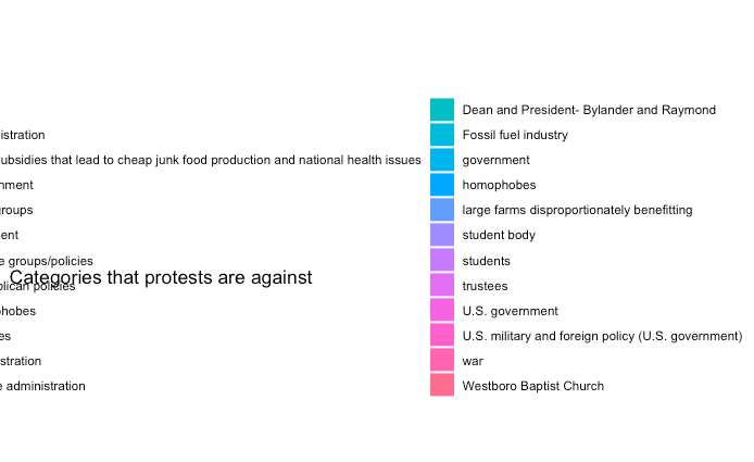 Cropped image of multiple tags used to identify each source (e.g. government, homophobes and students).