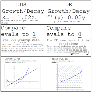 ddsdecomparison